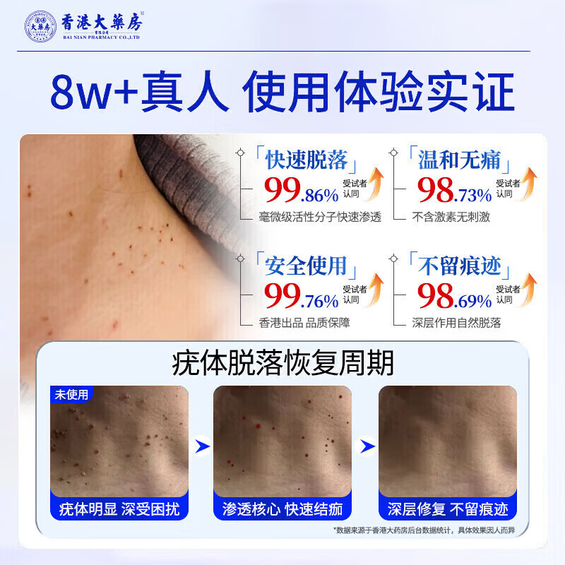 RSRDDY【一洗就掉】祛疣皂瘊尤皂猴子小肉粒痘痘粉刺清洁去尤香皂全身皂 一盒【初步祛无粒】26%客户选择