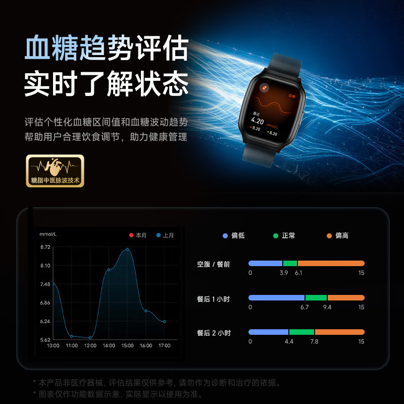 卡普伦【高精准度】一键微体检无创血糖血压血脂尿酸监测血液成份心电睡眠蓝牙通话送父母超薄健康手表 经典黑 升级版