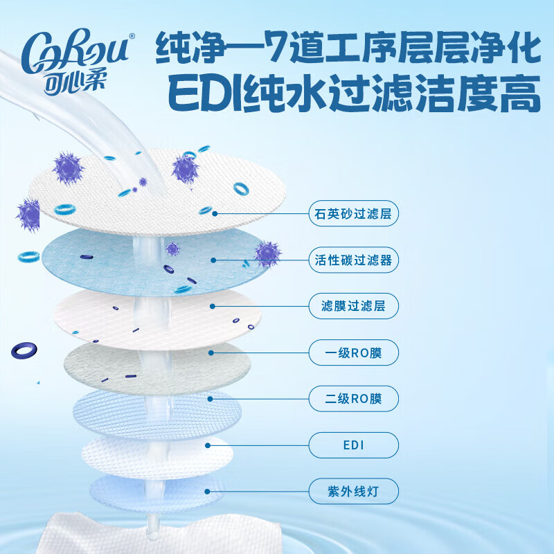 COROU可心柔湿巾小包便携纯水湿巾婴儿手口专用擦脸湿巾10抽30包 尝鲜装 10抽 30包