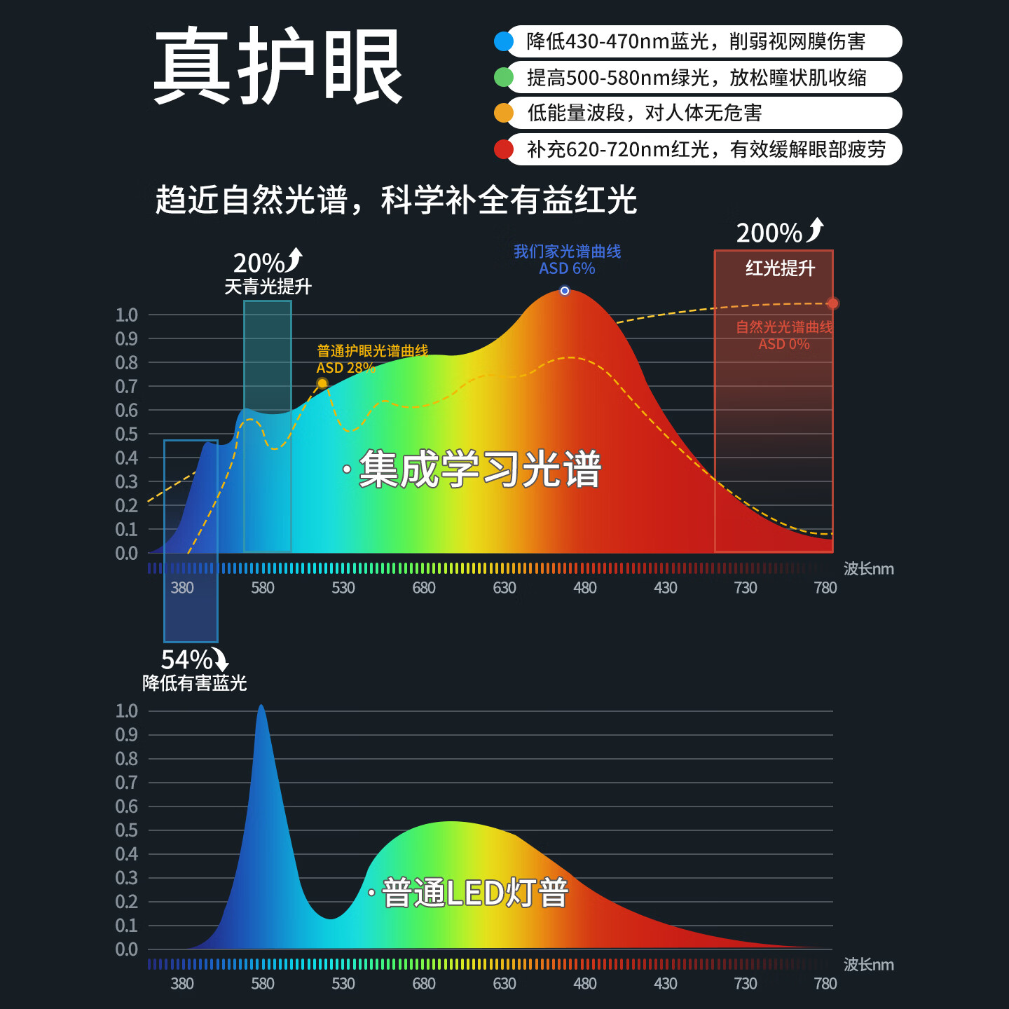 哈童乐儿童学习桌椅套装实木可升降儿童书桌家用课桌椅子小学生写字桌子 智晨桌【套装】1.2m柔雾粉+自动追背椅/粉 【全光谱大路灯+进口实木+顺丰包邮+防滑大桌垫+吊柜】