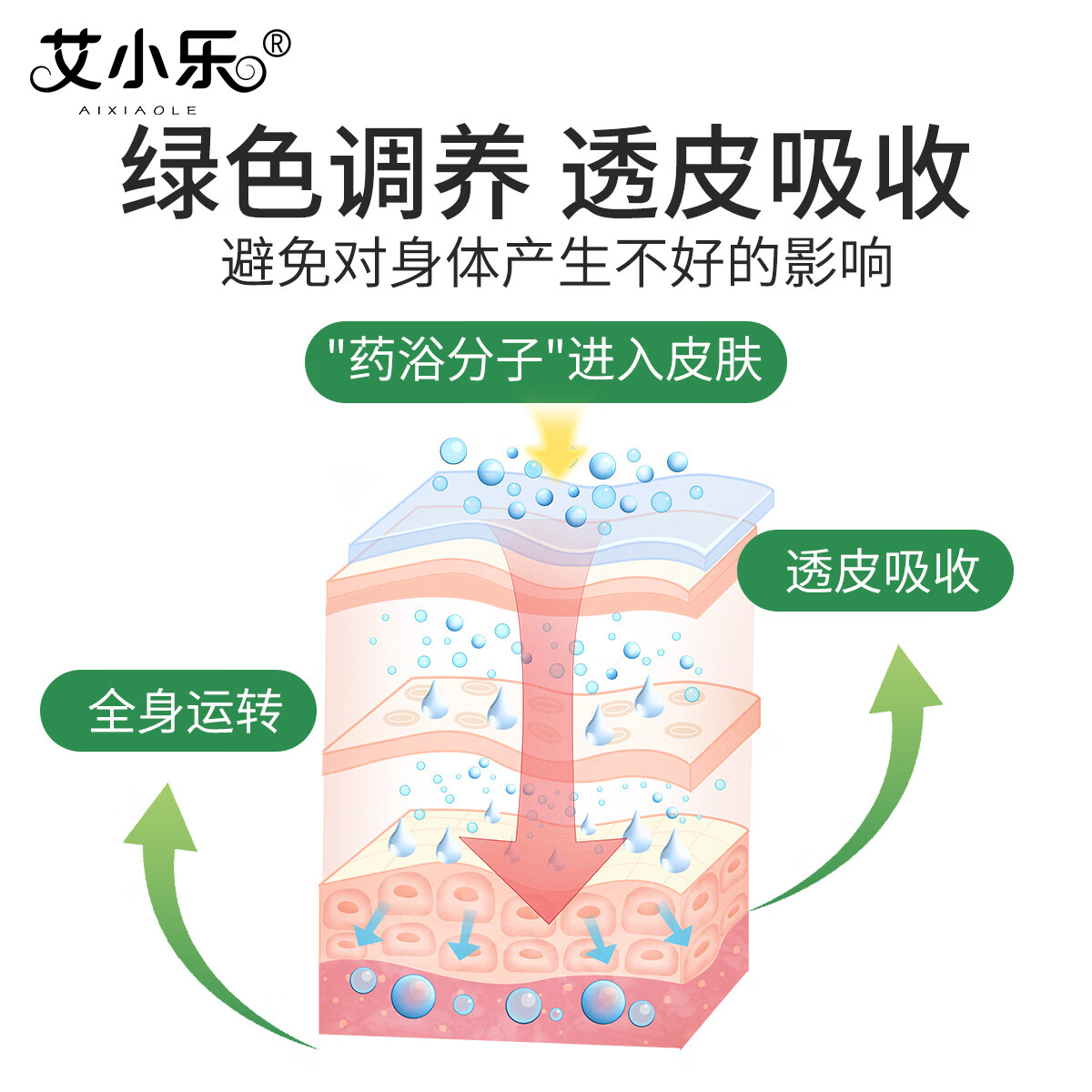 艾小乐三伏儿童泡澡包宝宝药浴包金银花婴幼儿泡澡包艾草免煮可泡脚 三伏泡澡包30g*2包体验装