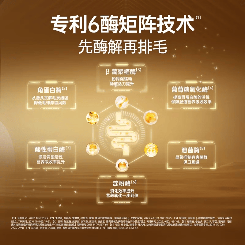 RedDog红狗金标化毛膏猫咪生物酶化毛膏化解毛球吐毛片排毛成幼猫120g 【专利酶解排毛】金标生物酶化毛膏 120g*1支