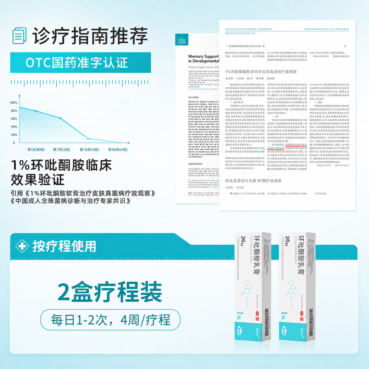 [有时力]环吡酮胺乳膏 20g:0.2g 2盒装 20g:0.2g 治疗脚气止痒脱皮烂脚丫真菌感染脚气抗菌角化型干裂脚气药 两盒巩固疗效