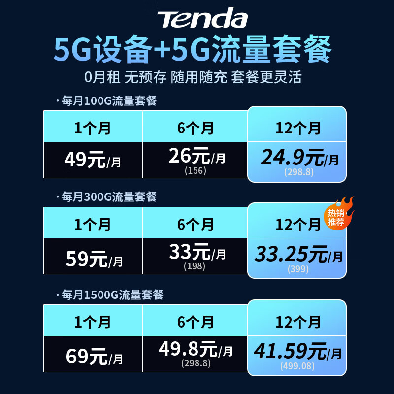 腾达（Tenda）5G CPE随身WiFi 4G/5G全网通 wifi6双频AX1800移动路由器 SIM卡插卡/宽带双模上网 千兆网口 旗舰版【5G移动-CPE】三网切换WIFI6