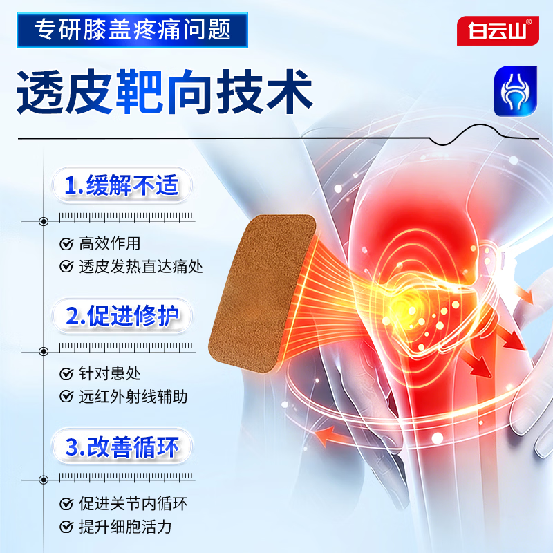 白云山膝盖远红外疼痛热敷贴积液关节痛滑膜炎半月板损伤修复专用贴膏 3盒【巩固装】重度疼痛患者首选 膏贴品牌TOP&至快次日达&膝盖止痛特效专用贴