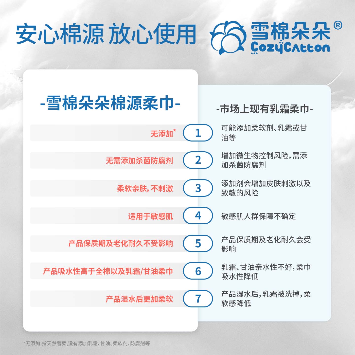 雪棉朵朵一次性洗脸巾壁挂式加大加厚棉柔巾母婴可用吸水隔脏亲肤150抽 70克重悬挂150抽【赠挂钩】
