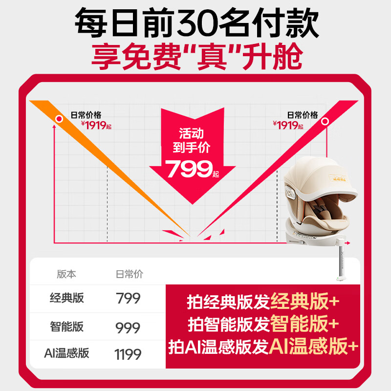 哈秀小海螺儿童安全座椅新国标0-12岁婴儿宝宝汽车用智能通风加热 经典版-云朵橙【仿生护脊+175°大躺角+免费升通风版】