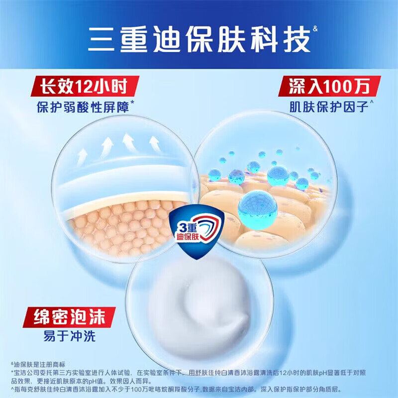 舒肤佳沐浴露经典纯白清香便携旅行装小样男女清洁沐浴乳正品 200g2袋【补充装】纯白清香