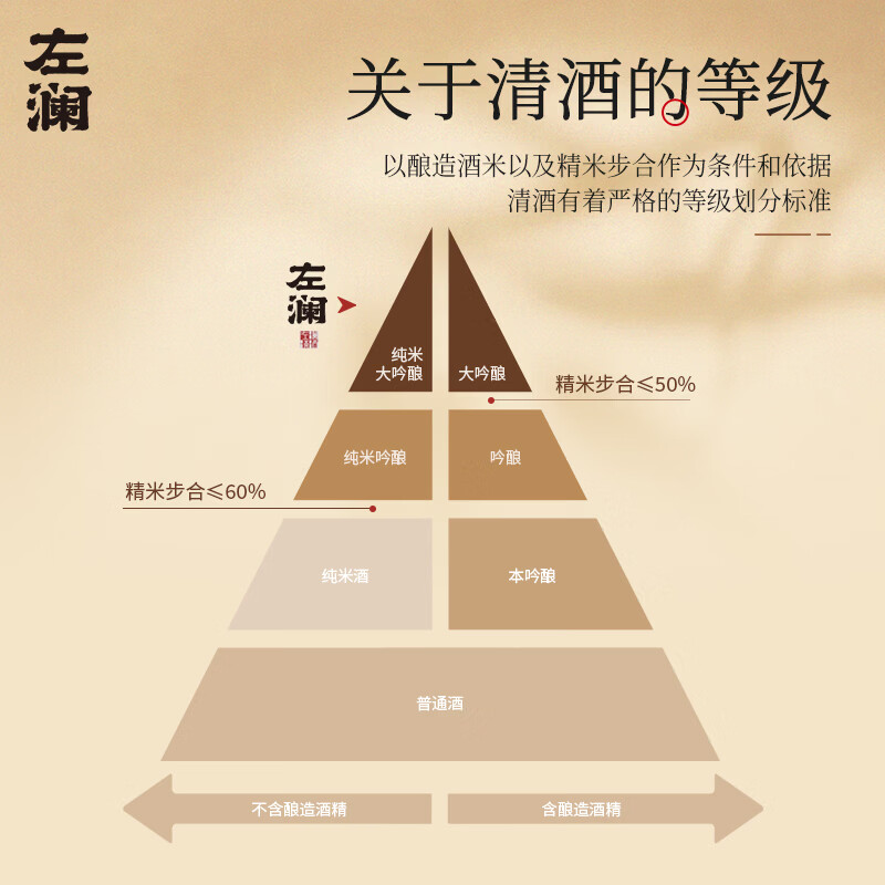 左澜清酒纯米大吟酿烧酒清酒洋酒酿酒235ML 235ml(四割五分)*2瓶 14度235ML保质期5年
