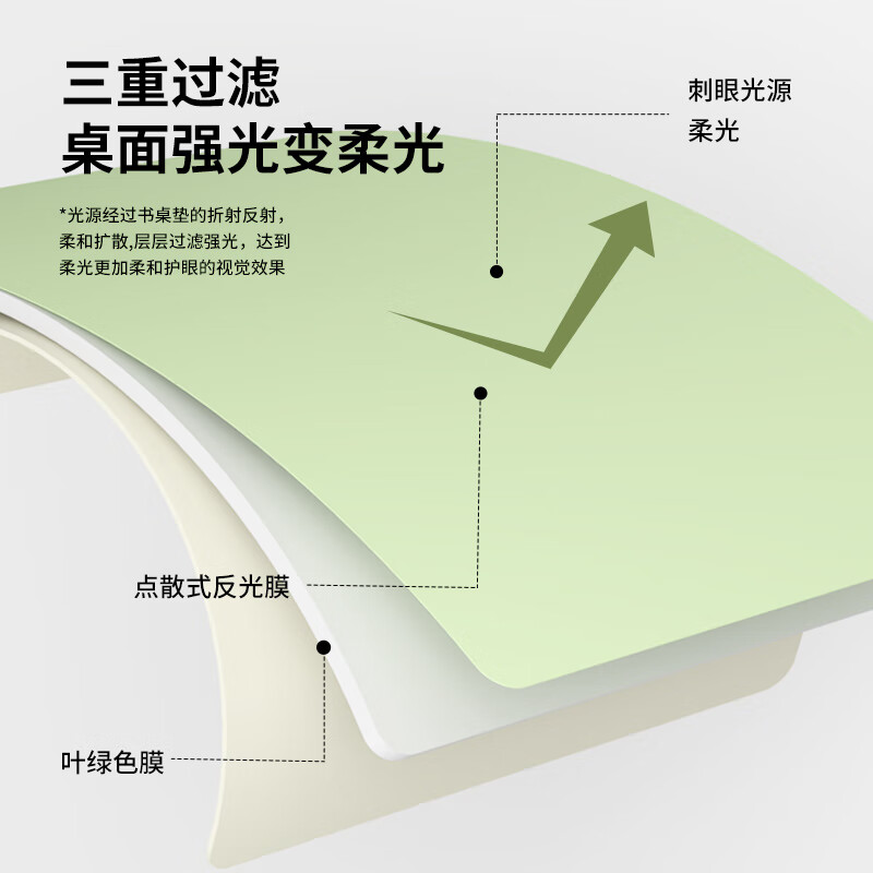 舒帘小学生护眼书桌垫子儿童学习桌垫专用写字台垫课桌布桌面保护垫 雅灰【双面可用】常规1.6mm 85cm*140cm【圆角】