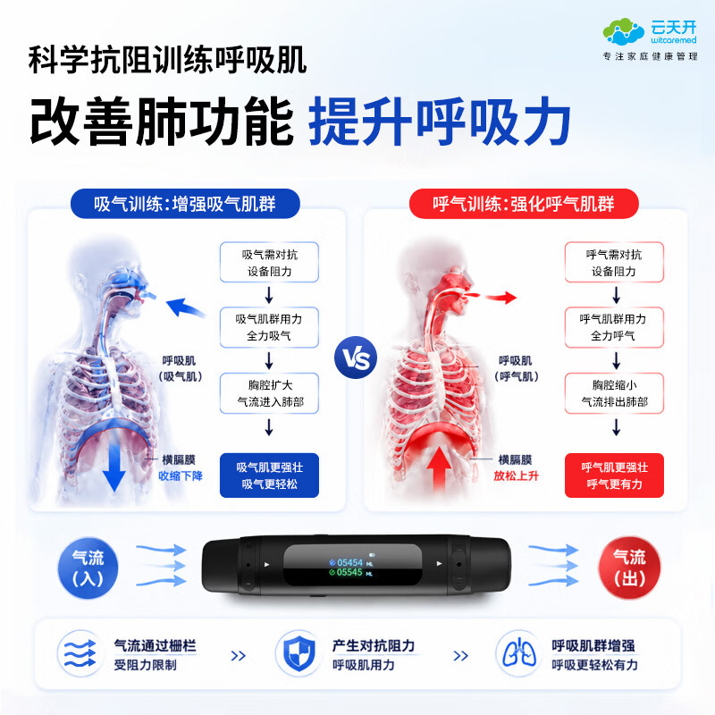 云天开智能呼吸训练器肺活量提升心肺功能康复慢阻肺练习IMT阻力训练 【屏显数字+赠6个吹嘴】国际热销款V6