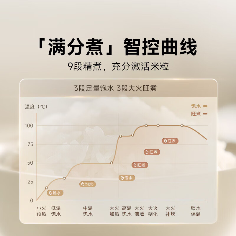 米家IH电饭煲S1-3L/4L/5L 家用多功能电饭锅电磁加热烈焰灶釜预约保温附蒸笼 米家IH电饭煲S1 3L 【1级节效】