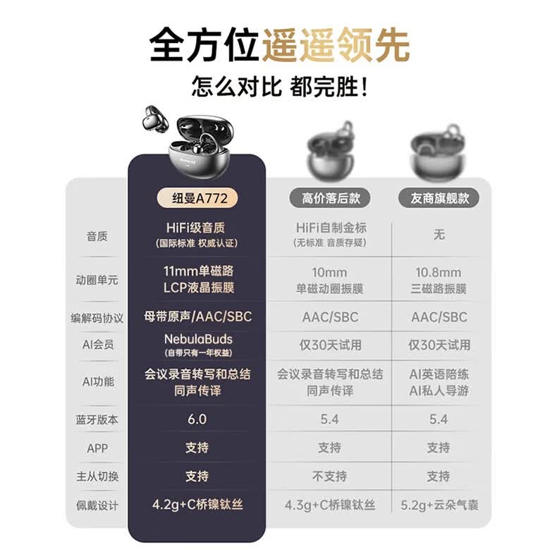 纽曼(Newmine)【AI同声翻译丨柏林之音】蓝牙耳机耳夹式骨传导概念 开放式运动跑步无线通话降噪超长续航不入耳 【HiFi高清音质丨讯飞星火丨千元配置】黑色AI顶配 首创J型耳夹+云感舒适+晒图返10元