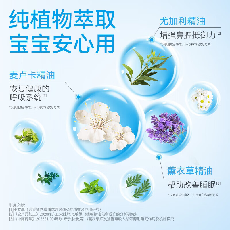 鼻精灵BGO通鼻贴精油舒鼻贴儿童成人不通气睡眠塞堵鼻通换季好物 【周期囤货】16贴*3盒