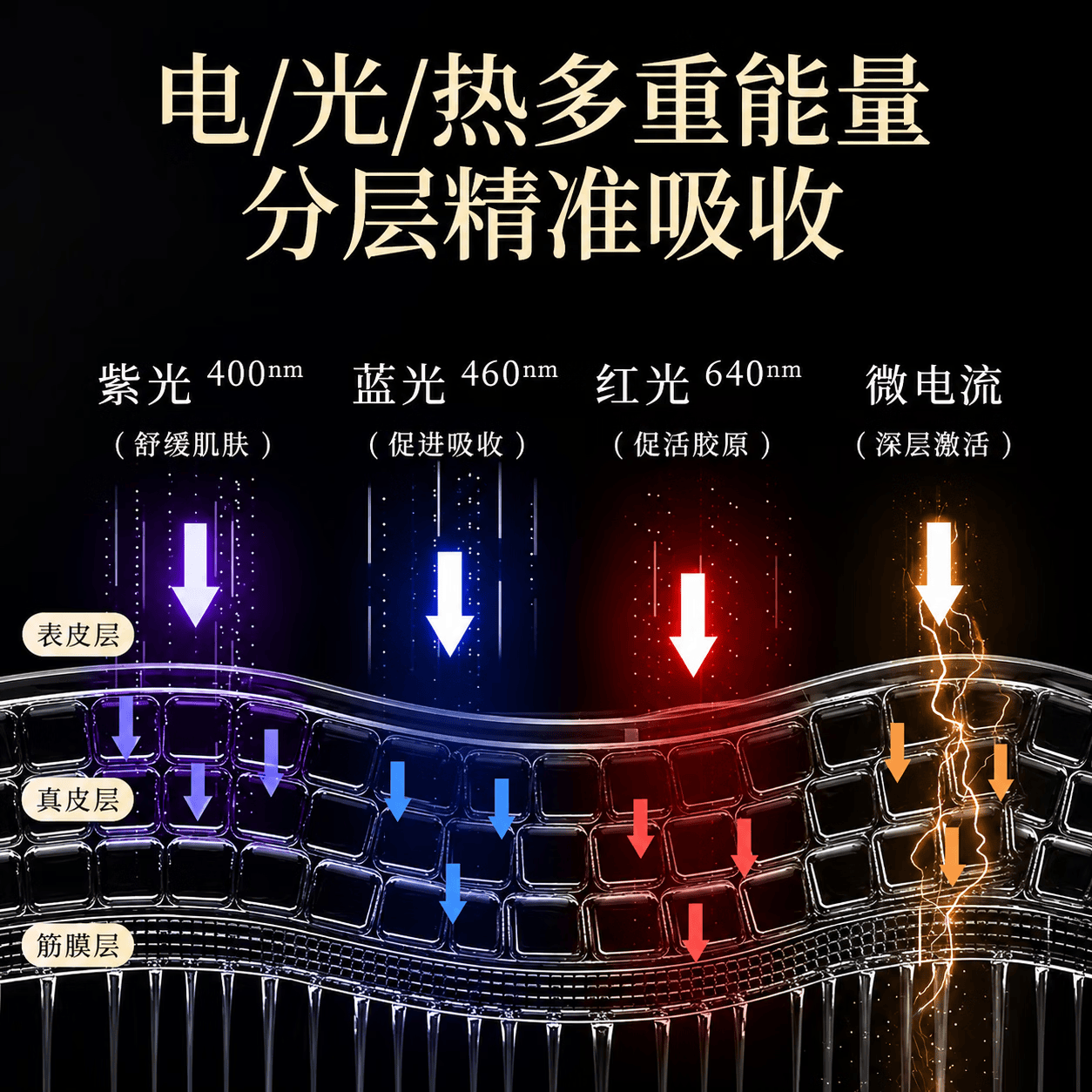康佳(KONKA)康佳美容仪提拉家用脸部按摩仪淡化法令纹颈纹眼纹面部紧致导入仪 全配款白-4种模式+颈脸两用+美颈霜