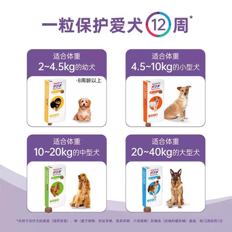 贝卫多临期处理驱虫药狗体外进口长效犬用驱虫药狗狗外驱蜱虫打虫蠕形螨 临期刮码贝卫多10-20kg 1粒*2盒