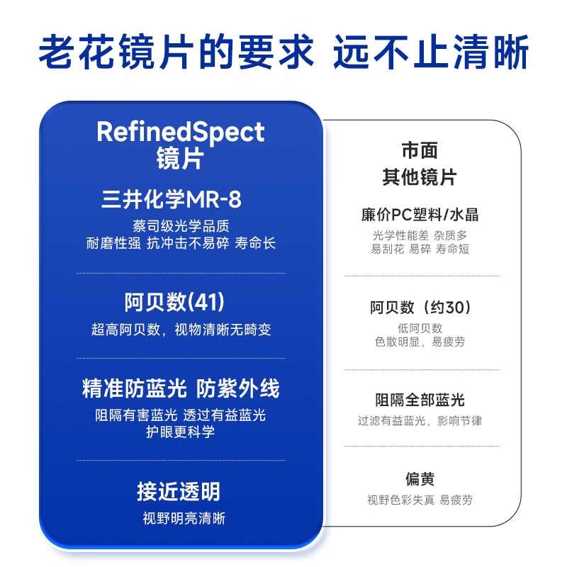 RefinedSpect蓝鹭高端纯钛老花镜欧盟标准高清防蓝光 送礼推荐 单光(适用看近)99.8%用户适合 150度(51-55岁)