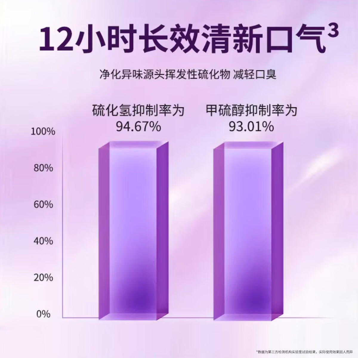 片仔癀(PZH)瓷光白牙膏美白牙敏舒牙膏抗敏感牙火清牙膏去牙渍清新口气正品 森林薄荷香150g+经典原香75g