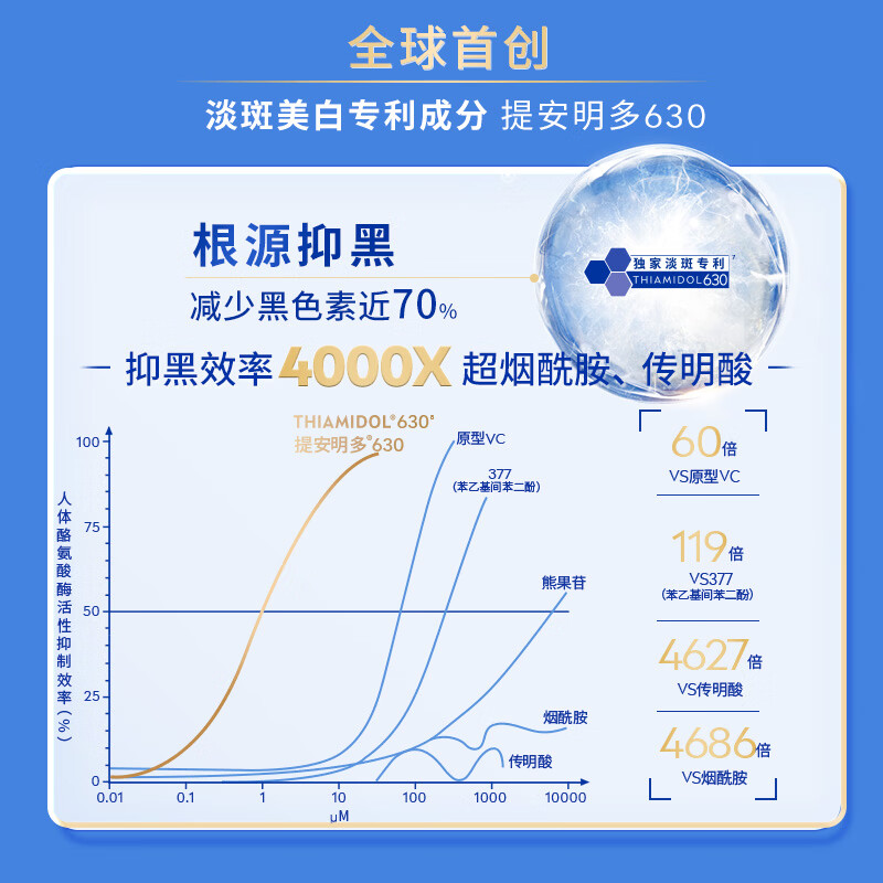 妮维雅(NIVEA)【杨天真同款】 630双能瓶特证美白淡斑精华去黄抗糖抑黑618现货 630双能瓶精华30ml