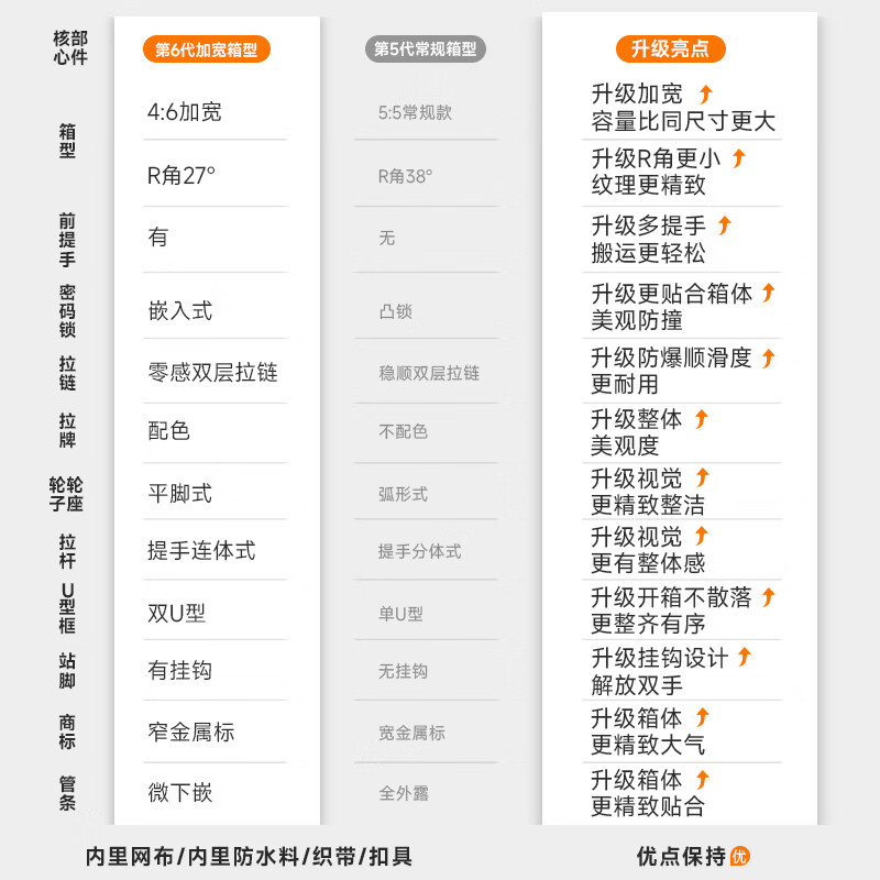 汉客大容量行李箱拉杆箱登机旅行箱男女学生密码托运箱子2026款升级 晓雾蓝丨第6代加宽版丨大容量 26英寸 Plus=常规款29吋加宽
