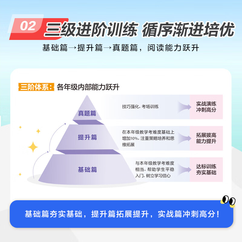星火英语小学英语晨读美文小学生每日晨读5311晨读法紧贴教材课内拓展课外提升单词拼读句型英语晨读三年级四年级五年级六年级英语晨读美文 【五年级3本】晨读美文+英语阅读100篇