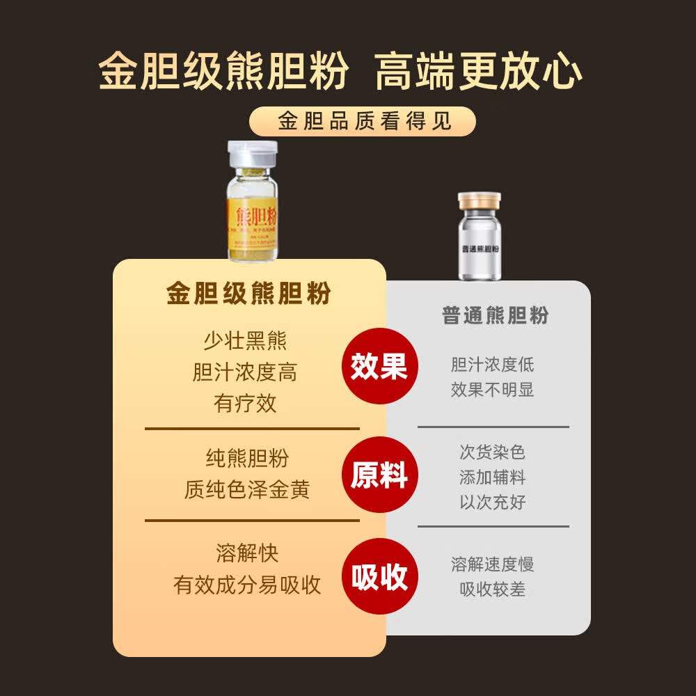 中国药材熊胆粉0.25g金胆熊胆粉正品准字OT护肝养肝TC目赤肿痛冻干正宗官方旗舰店中药饮片礼盒装 1盒【7瓶装】 4盒(0.15g/瓶*6)