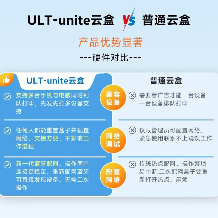 优籁特（ULT-unite）打印云盒打印机无线接收器 远程打印电脑共享安卓苹果手机usb打印机改无线网络打印机共享 【远程USB打印服务器】1拖1