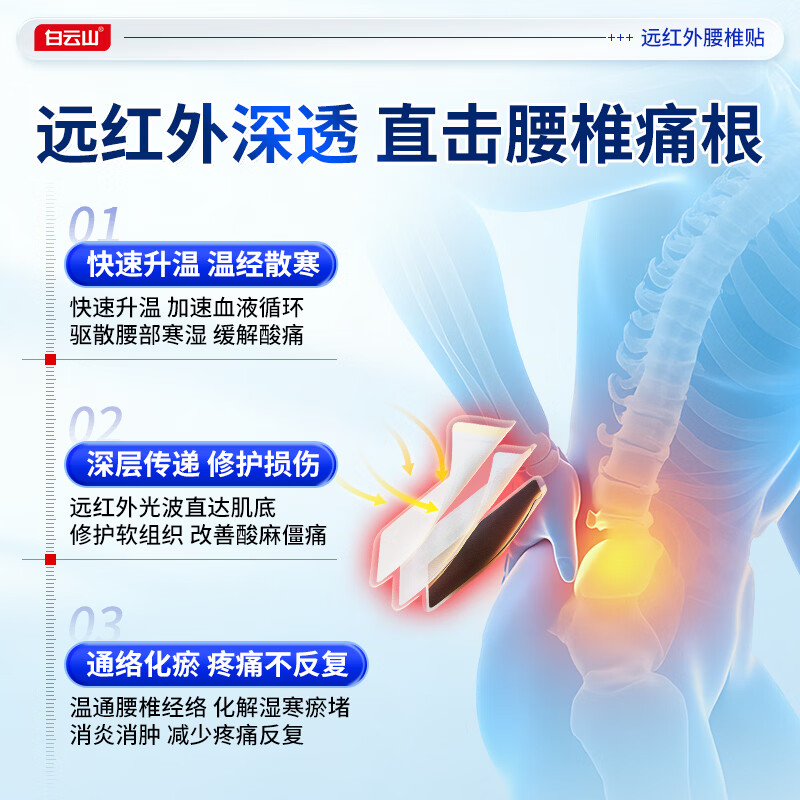 白云山远红外腰椎间盘突出膏贴腰肌劳损压迫神经腰疼腿疼屁股疼专用膏贴 【3盒*6贴 白云山疗程装】腰椎间盘突出选择 膏贴榜单TOP&多地物流当/次日达