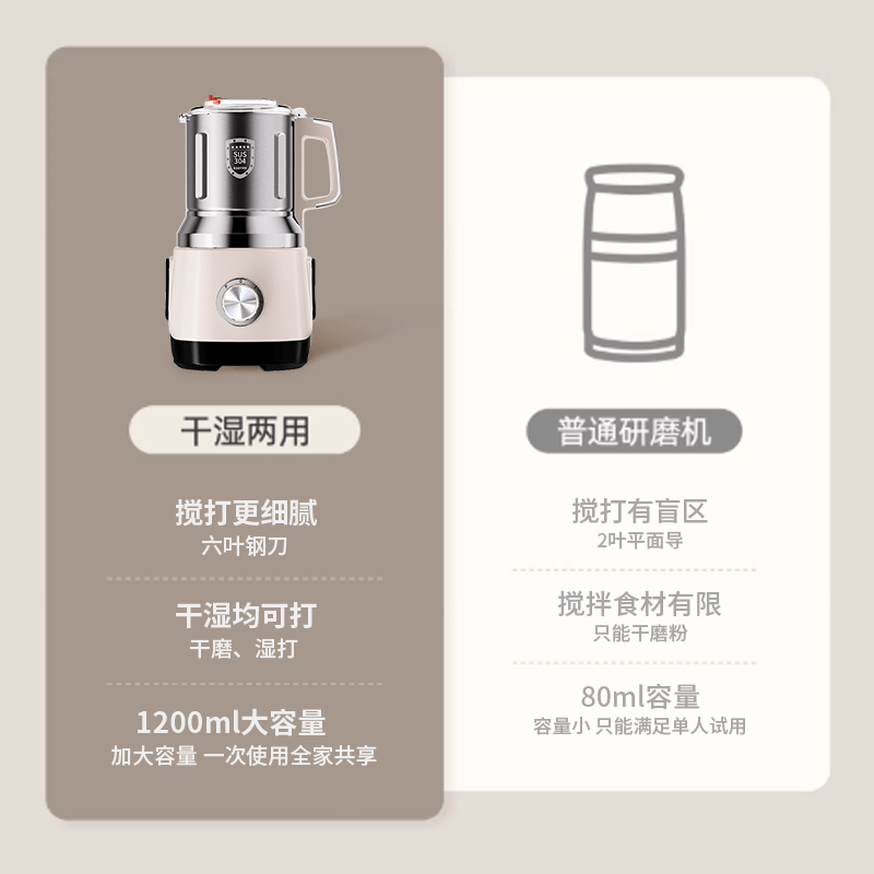房公子 【干湿两用】磨粉机家用研磨机五谷杂粮超细打粉机多功能中药材粉碎机果汁奶昔碎冰机 【六叶钢刀/浅绿色】1200克容量丨铜线电机