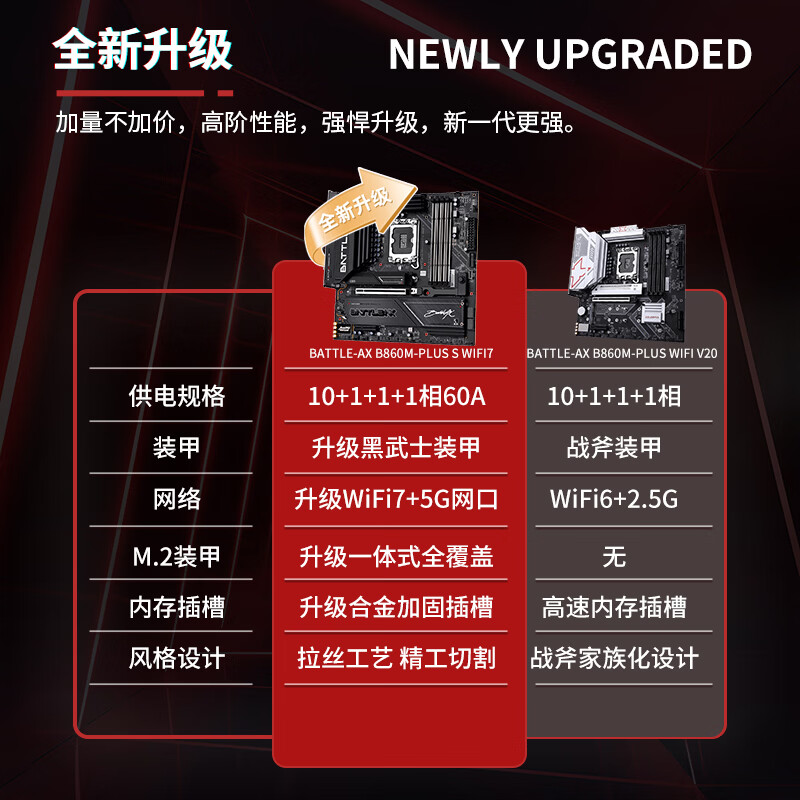 七彩虹 BATTLE-AX B860M-PLUS S WIFI7 V20超级黑刃DDR5 图 4