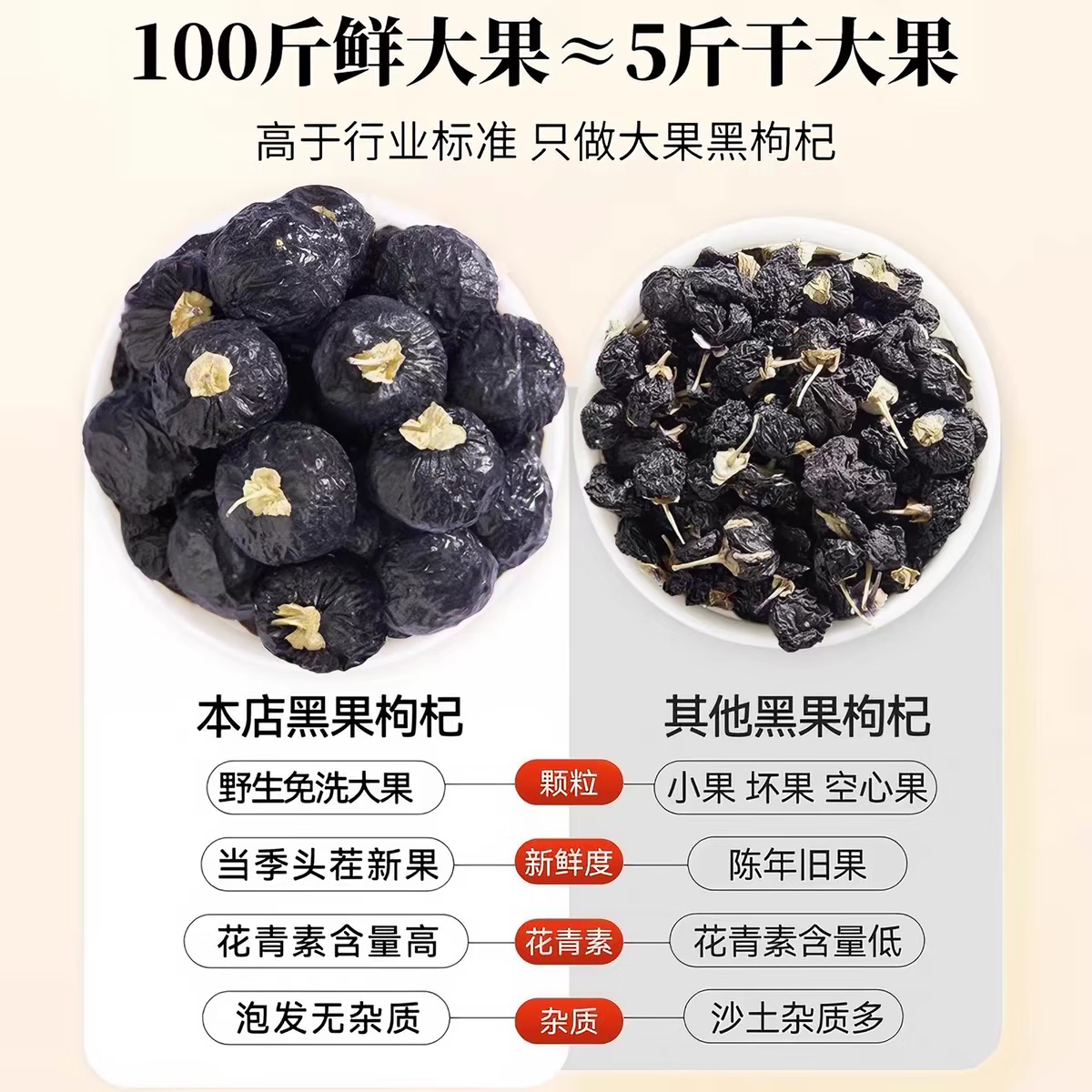 胖东来同款特级黑枸杞野生品质强肾养生中药材免洗无硫泡水茶饮 1罐【日常装净重100克】 200g*1罐
