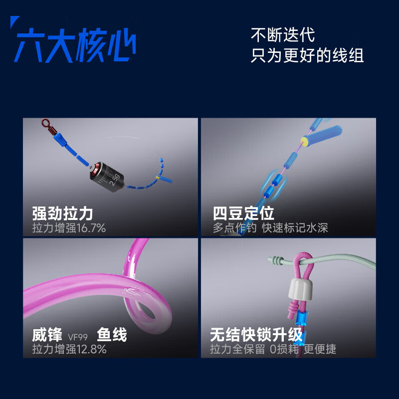 威拓森玩好战神2代线组主线成品主线组无结鱼线套装全套强拉力 【3卷装】9.5米-8字环款【PE线加固 拉力强劲】 4号