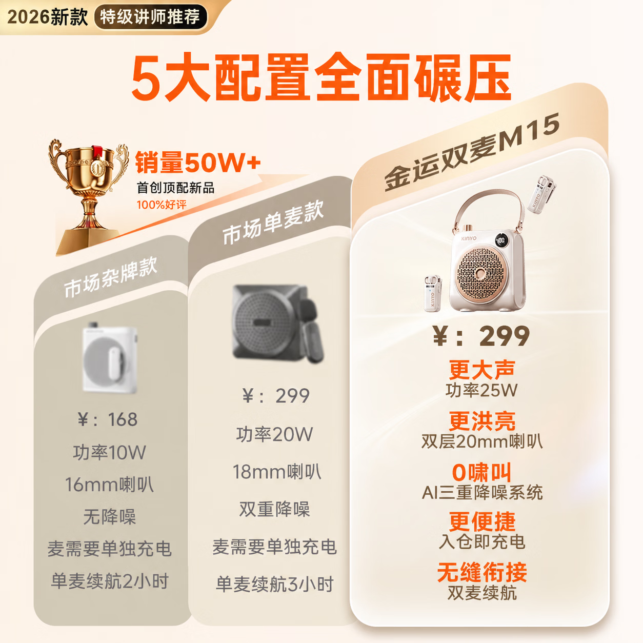 金运【名师推荐丨升级大音量】小蜜蜂扩音器教师专用无线领夹麦克风一拖二教学讲课户外导游防啸叫M15 【26年顶配丨自带数显丨磁吸双麦】墨黑色 可覆盖300人教室丨当/次日达
