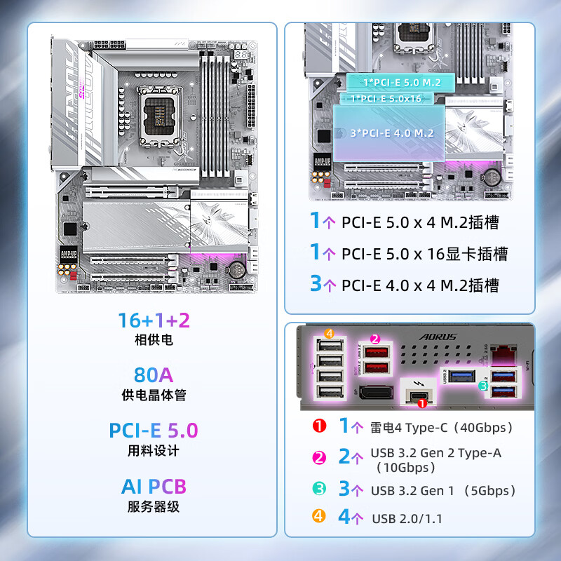 技嘉 冰雕Z890 AORUS ELITE WIFI7 ICE DDR5 图 4