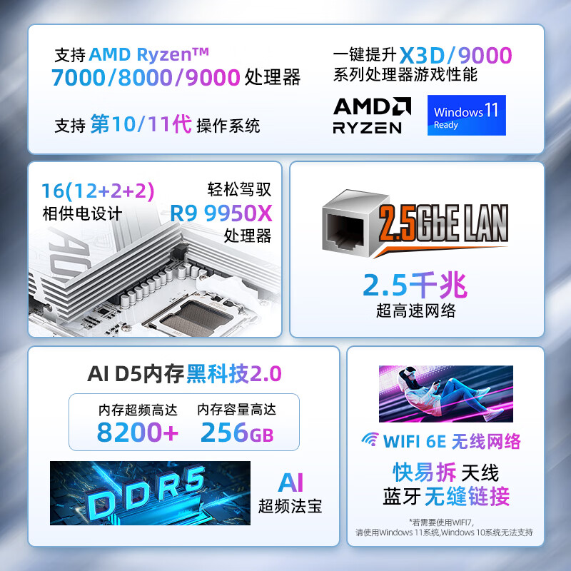 技嘉 冰雕B850M AORUS ELITE WIFI6E ICE DDR5 图 3