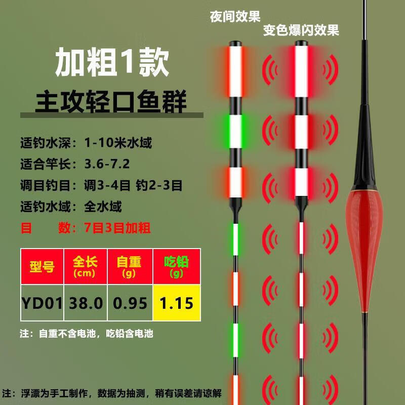 高灵敏咬钩变色爆闪夜光漂醒目加粗鲫鲤鱼漂日夜两用电子夜光鱼漂 加粗7款[吃铅2.5克]野钓综合 不变色1支[没有电池]