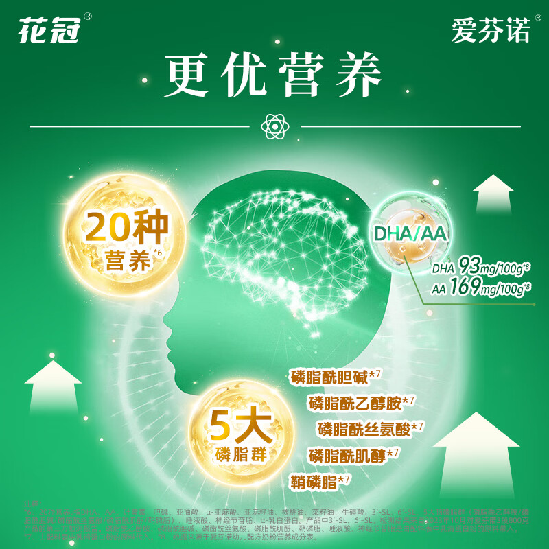 花冠爱芬诺奶粉3段婴幼儿营养配方牛奶粉添加A2奶源OPO含HMO12-36月 三段(800g*2罐装)