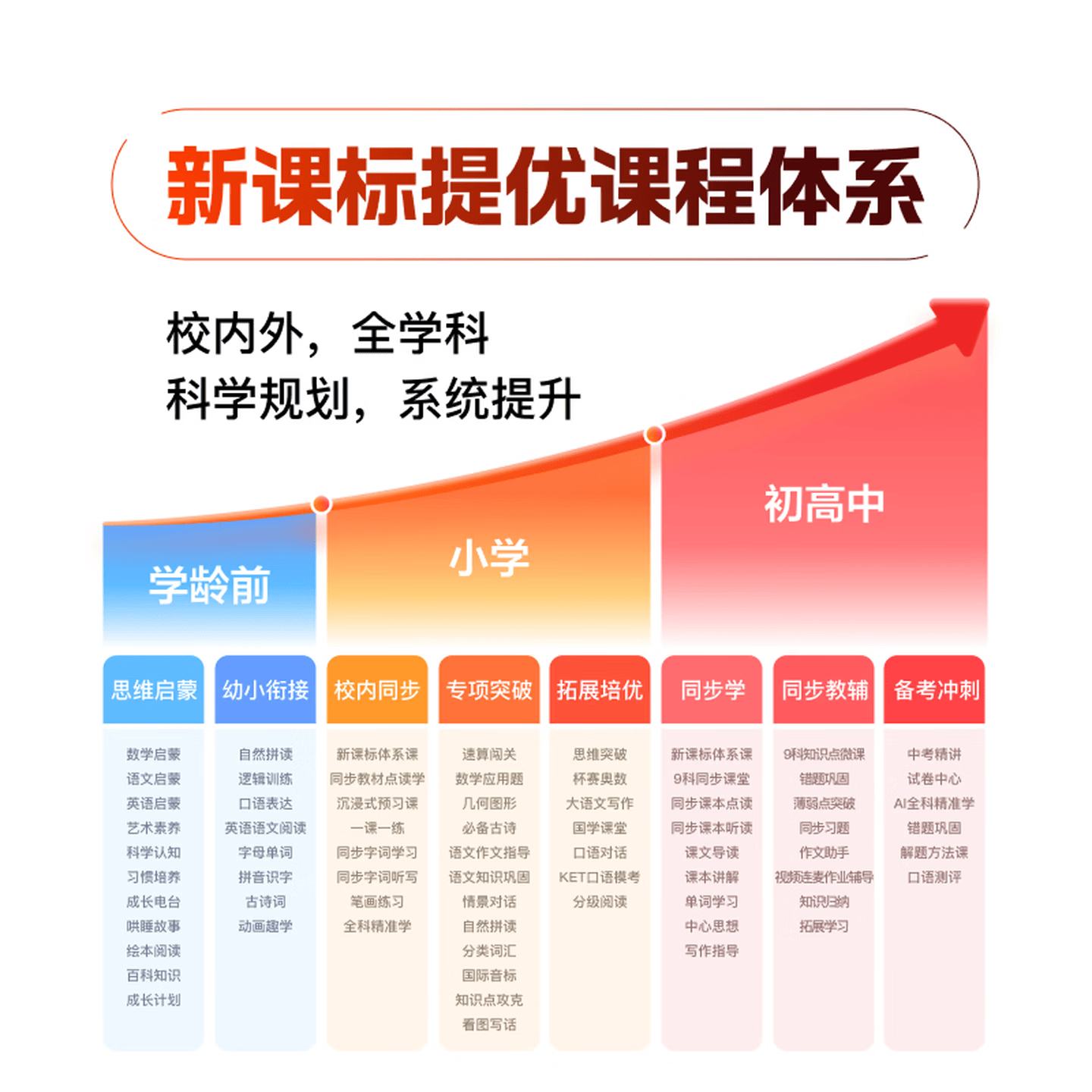 小霸王新款旗舰AI学习机平板F6 AG护眼大屏学练机 学习机6-16岁初中小学生幼小学初高中同步教材 F6【12+256】AI精准学+教材同步+终身免费