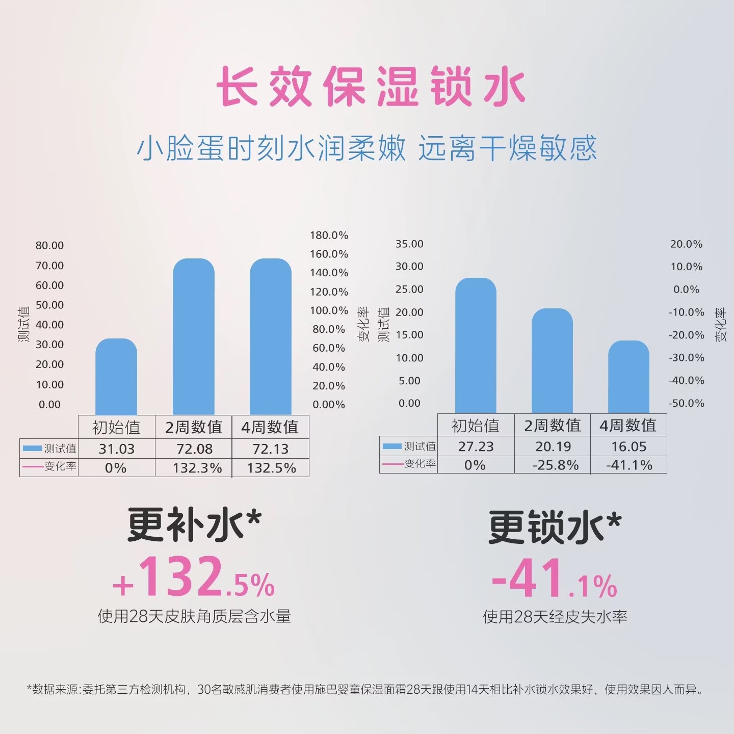 施巴(Sebamed)倍护婴幼儿保湿面霜秋冬保湿滋润肤乳霜50ml唇周可用德国进口