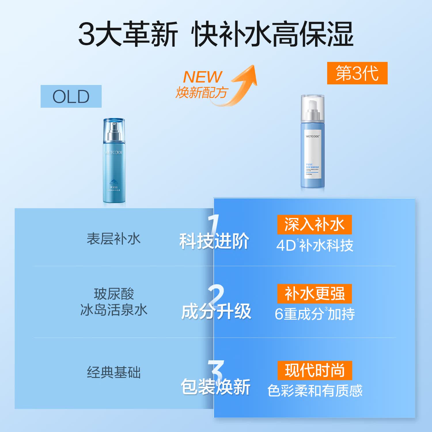 水密码 冰川矿泉精华乳液深层补水保湿滋润女 【清爽补水】乳液120ml*2