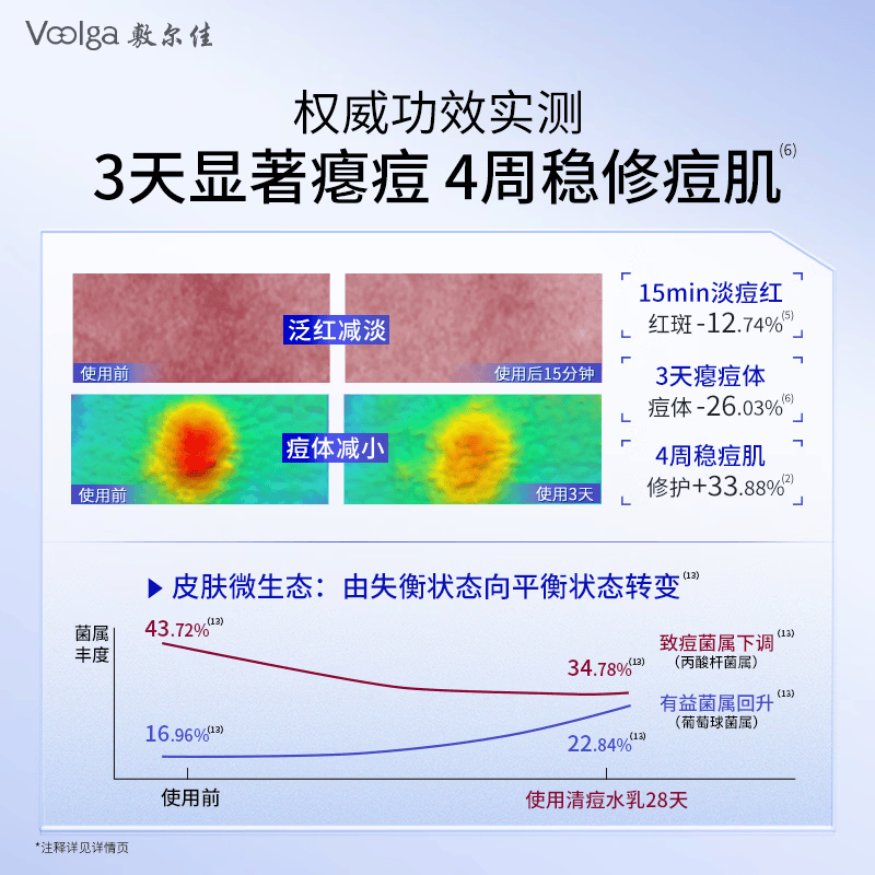 敷尔佳【新品上市】祛痘舒缓精华水乳控油修护补水保湿水乳套装水杨酸 水乳套装