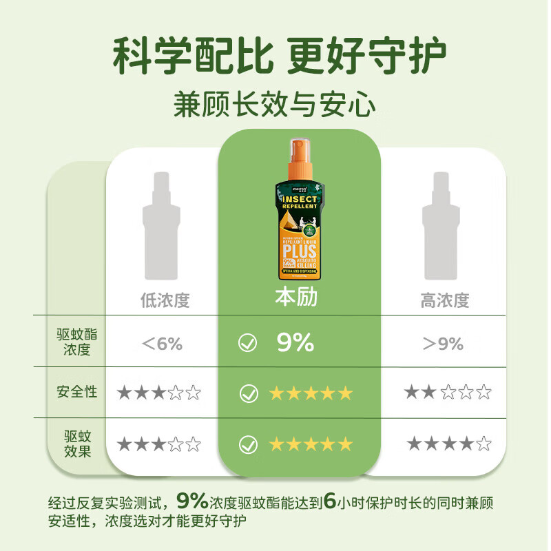 本励驱蚊液驱蚊喷雾花露水户外防蚊虫亲肤无毒长时效叮咬驱蚊水 【第2瓶半价】宝宝不抓不挠＋清爽不粘腻