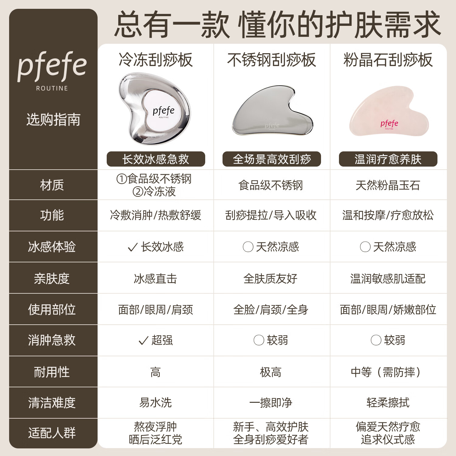 PFEFE珀法瑞粉晶玉石滚轮面部美容仪脸部按摩工具提拉紧致V脸按摩器 粉晶石玉石刮痧板