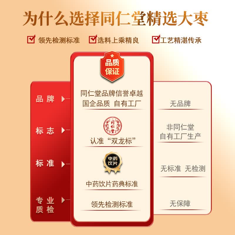 同仁堂(TRT)品牌北京同仁堂大枣225g*5袋红枣甜枣休闲零食干果 泡水煮粥补气血特级大枣味甜核小肉厚07 5袋装
