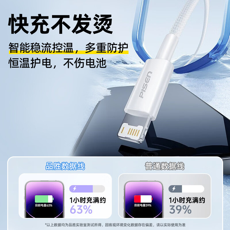 品胜苹果数据线快充充电器线USB to Lightning编织适用iPhone14promax/13/12/11/8/Xs手机iPad车载 【 A-L高密编织线】苹果8~14|1米白 【苹果8-14高密编织快充线】
