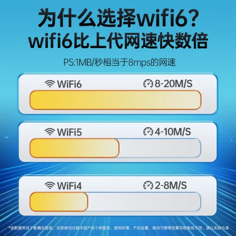 敖赞5G【5.9元3000G】千兆随身wifi充电宝无限制高速流量免预存2026款三网全国通用便携车载上网卡宽带 5G-全网通【帝王版】-Ai大模型加速-终身质保 X18【终身质保】-365天免费试用