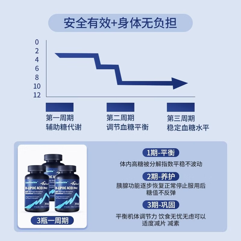 Highland NUTRITIONAL LAB高地生命力 右旋硫辛酸 美国原装进口【60天装】 120粒*1瓶 糖氧双抗
