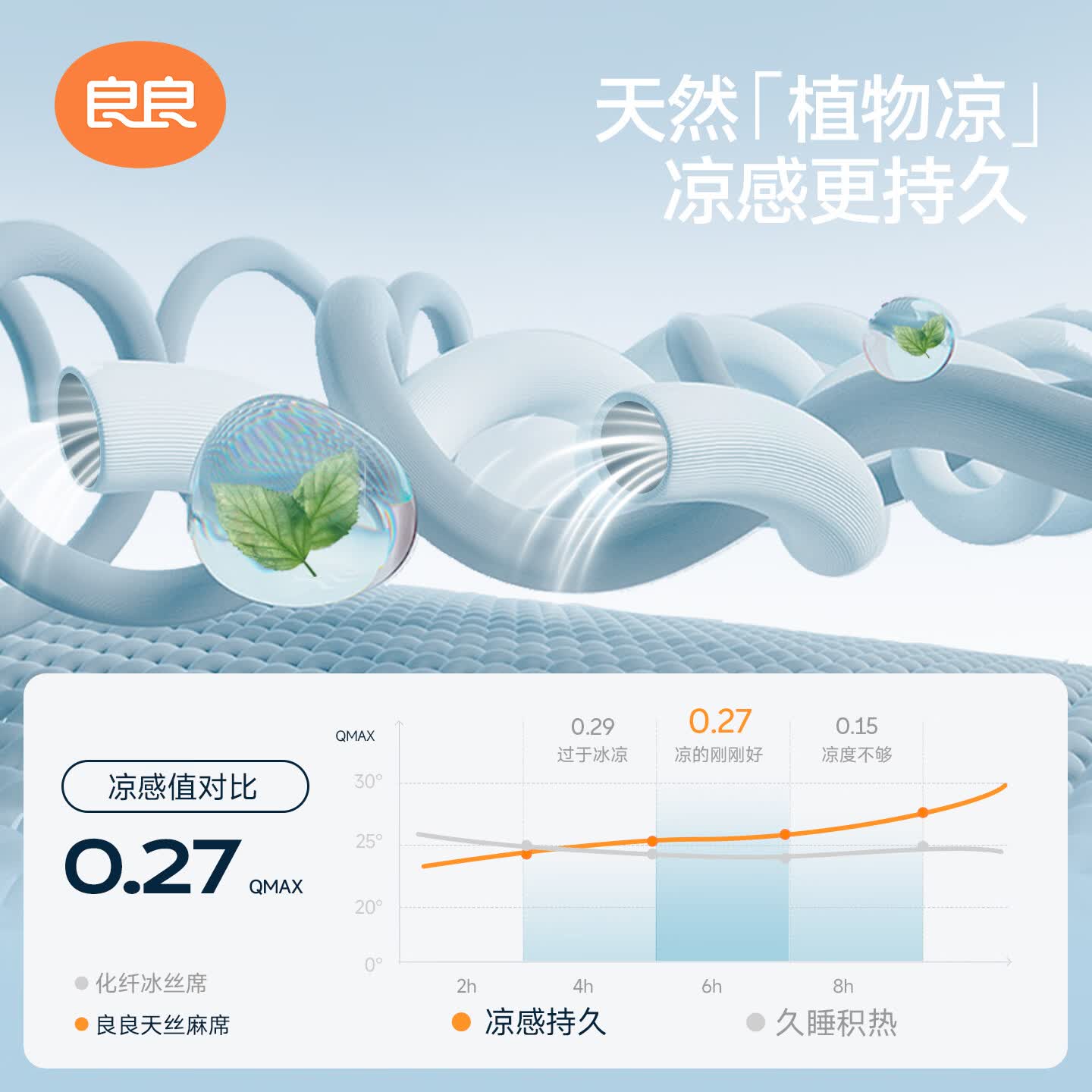 良良(liangliang)婴儿推车凉席儿童安全座椅遛娃神器宝宝餐椅夏季苎麻凉席垫子 格秀粉【天丝苎麻款】 75*35cm
