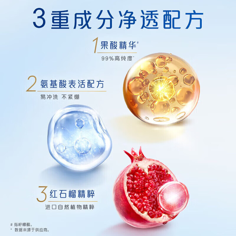 舒肤佳沐浴露经典纯白清香便携旅行装小样男女清洁沐浴乳正品 200g2袋【补充装】纯白清香