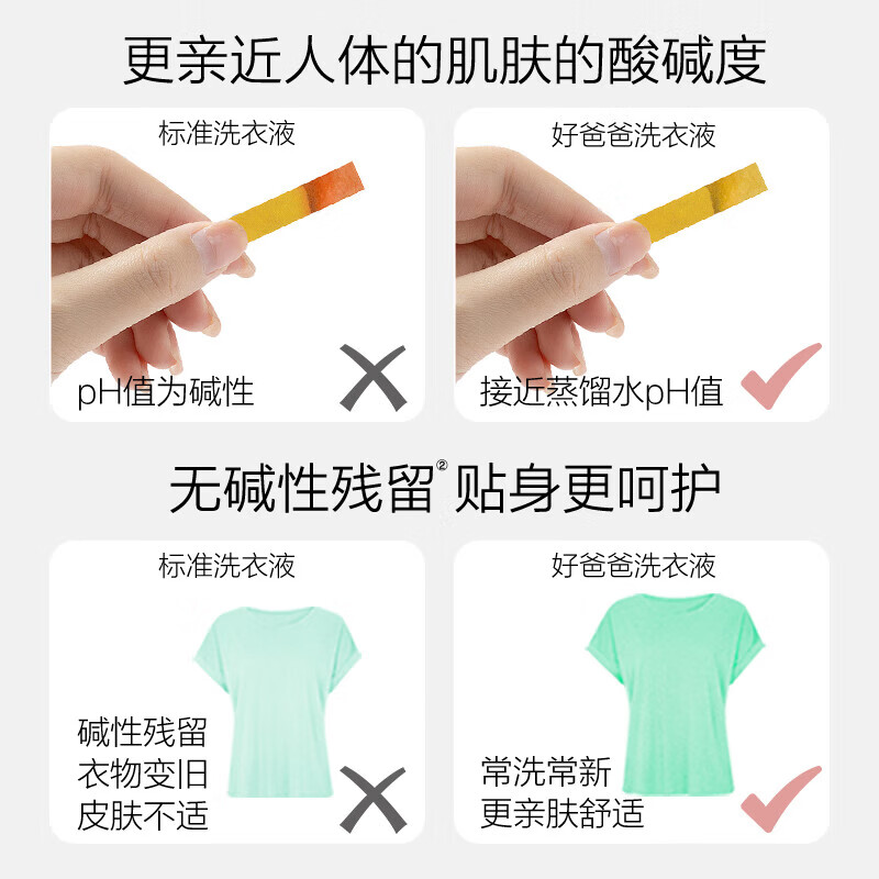 好爸爸(Kispa) 天然低敏亲肤洗衣液 高效瓦解污渍 敏感肌安心无刺激 呵护肌肤 【清雅留香】日常用量13.8斤